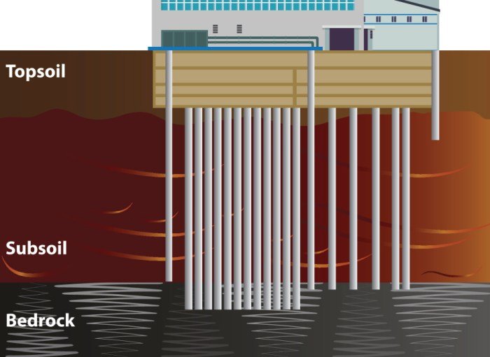 Pondasi bangunan tinggi