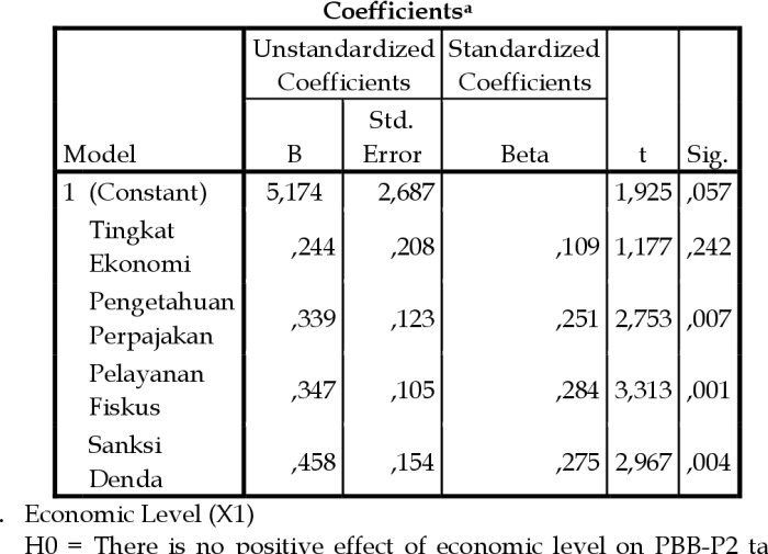 Pengertian pajak bumi dan bangunan