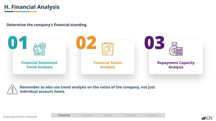 Aplikasi kredit bahan bangunan
