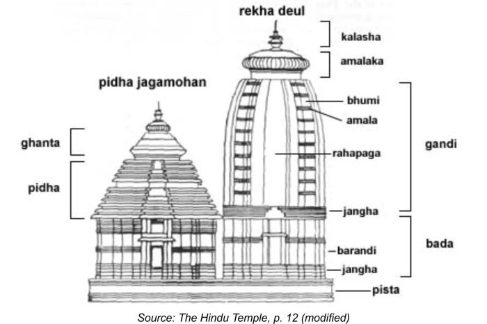 Temples science