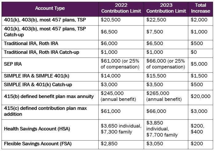 Bukti potong sewa bangunan