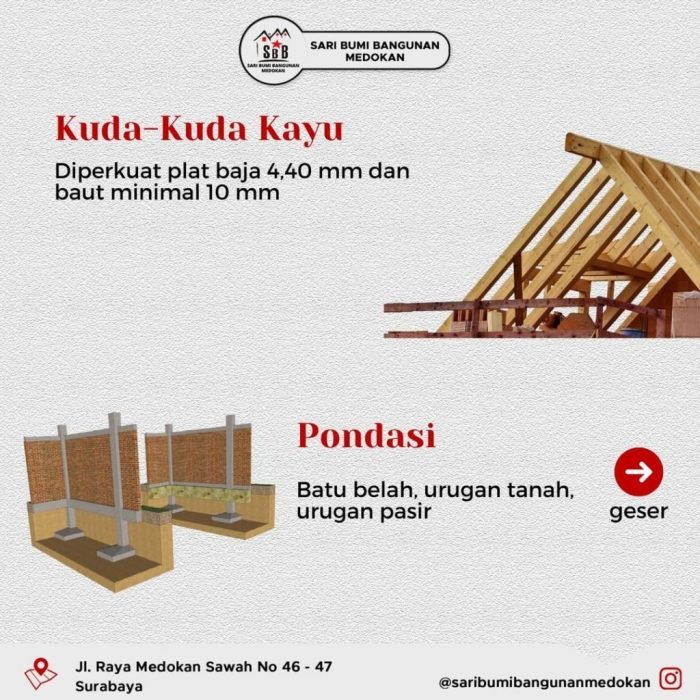 Harga bahan bangunan di surabaya