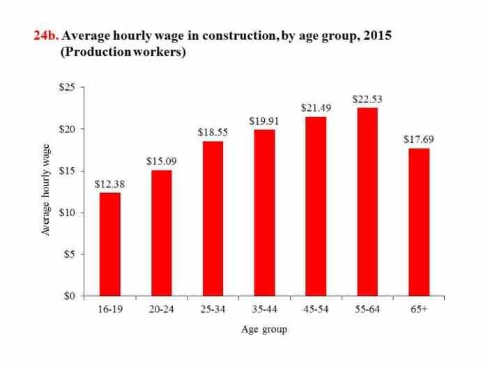 Harga tukang bangunan per hari