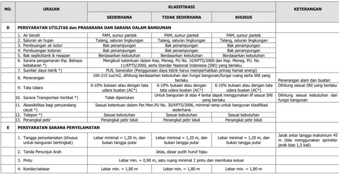 Spesifikasi teknis bangunan gedung cipta karya
