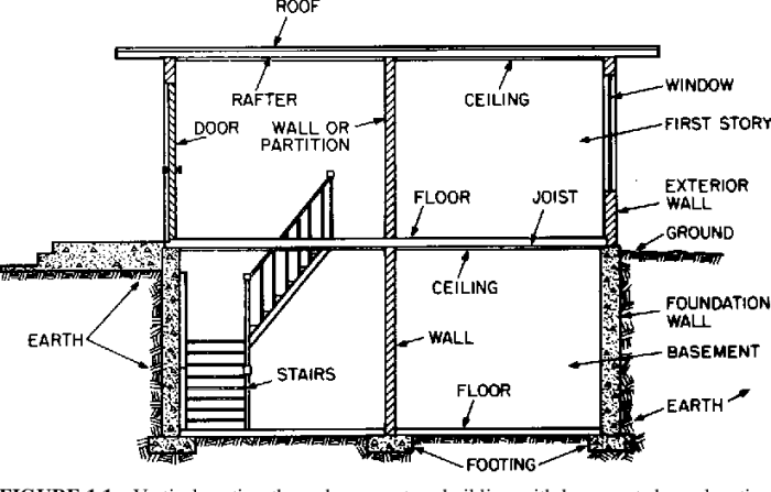 Konstruksi bangunan gedung pdf