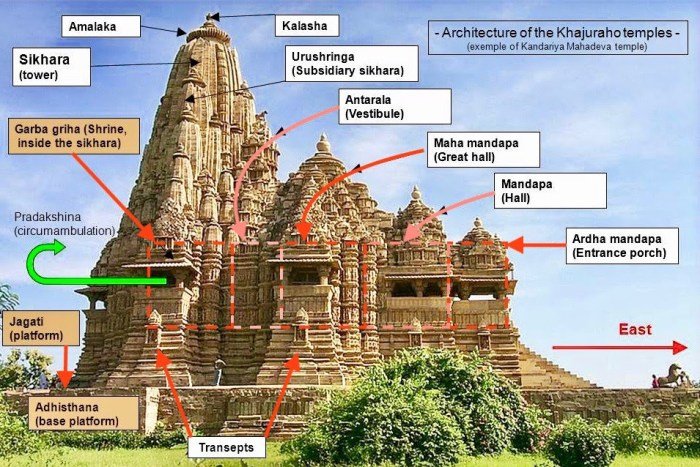 Temple dravidian parts indian vimana south griha
