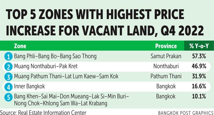 Tarif pajak bumi dan bangunan terbaru