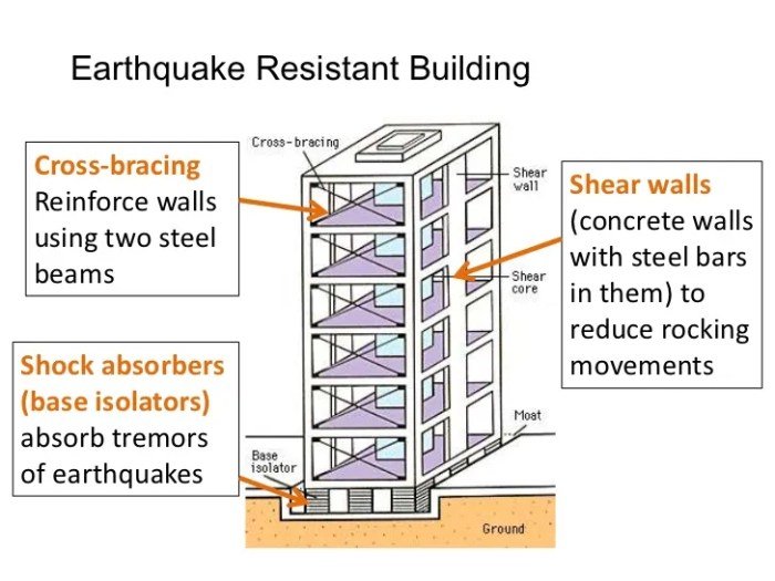 Struktur bangunan tahan gempa