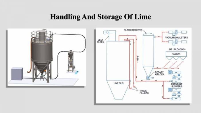 Kandungan kapur bangunan