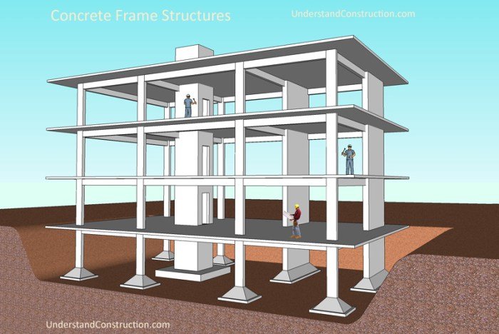 Persyaratan beton struktural untuk bangunan gedung