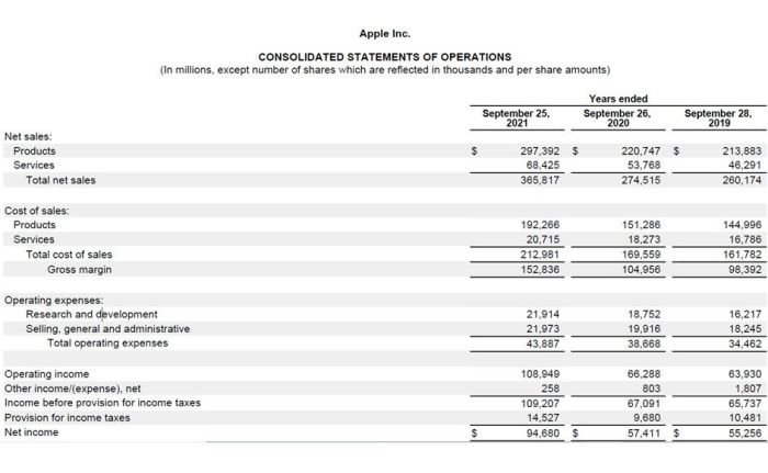 Beban hidup bangunan