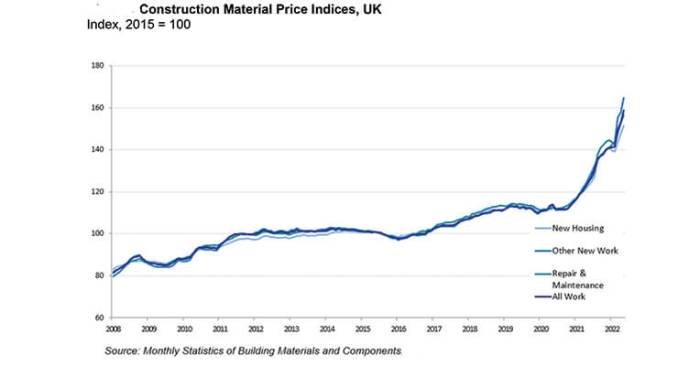 Harga bahan bangunan 2024
