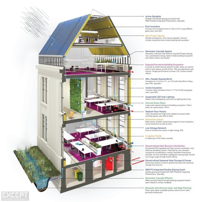 Diagrams architecture diagram architectural museum concept circulation bauhaus promenade model presentation instagram visualization conceptual building architects ideas modern mimari plan