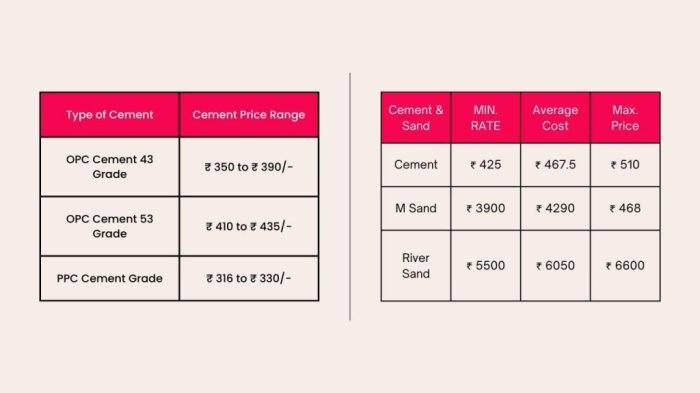 Harga alat bangunan lengkap