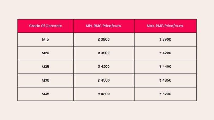 Daftar harga borongan bangunan 2021