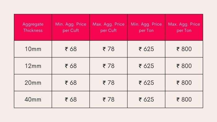 Daftar harga borongan bangunan 2021