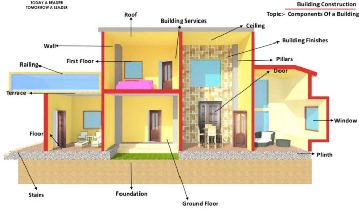 Structure steel building buildings office commercial construction atad optimal solution sctv vn