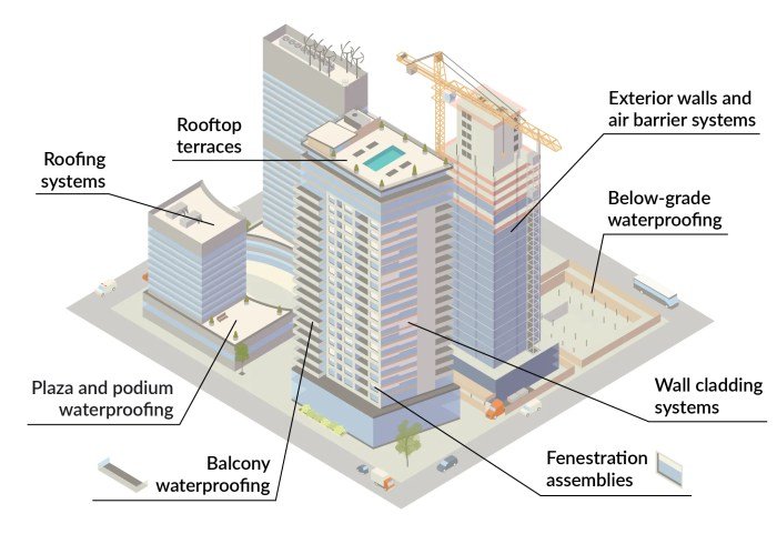 Envelope advisor Selubung bangunan