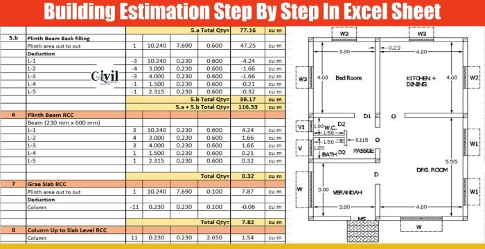 Materials cost construction excel estimate quantity building spreadsheet sheet template takeoff estimating concrete templates surveyor bill sample format expenses throughout Hitung rab bangunan