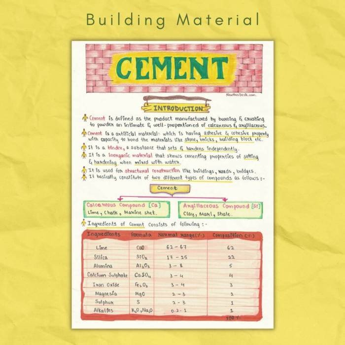 Nota material bangunan