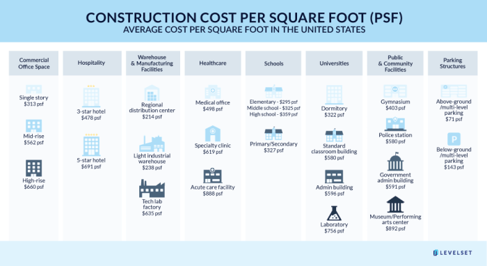 Costs construction metre arcadis manila proof disaster