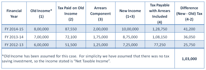 Letter tax property deliquent form delinquent sample taxes get samples fill