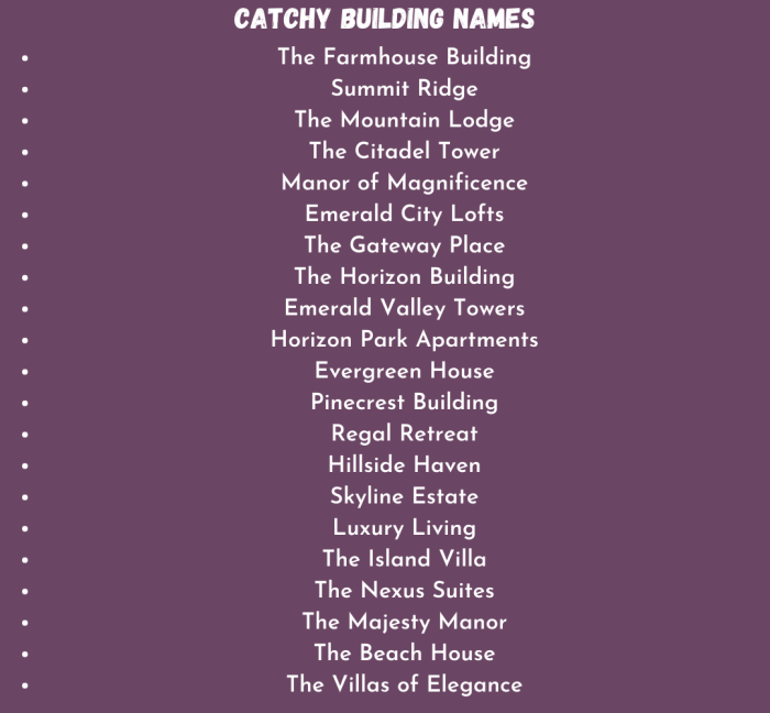 Nama nama bangunan dalam bahasa inggris