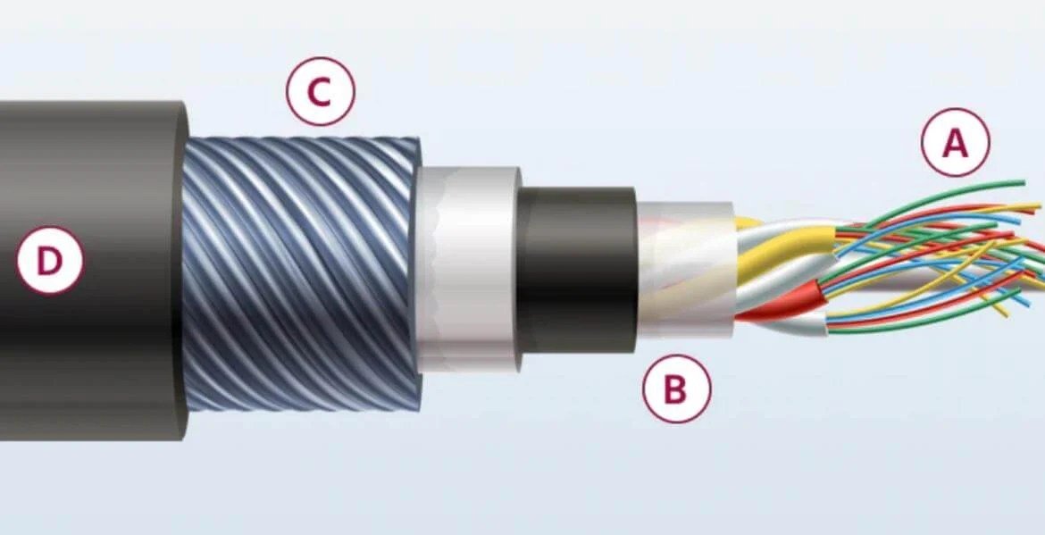 Bangunan struktur kabel