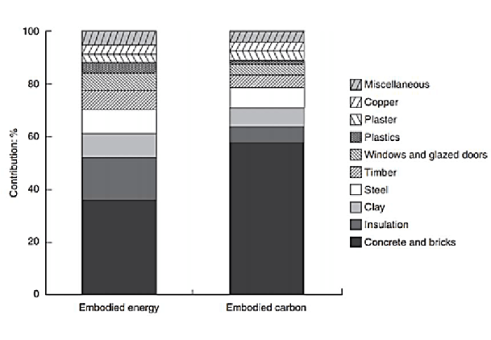 Raw materials stock pattern preview