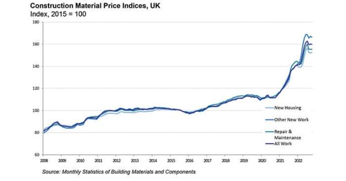 Cashbuild builders catalogueza materials botswana gamazine Harga bahan bangunan 2024
