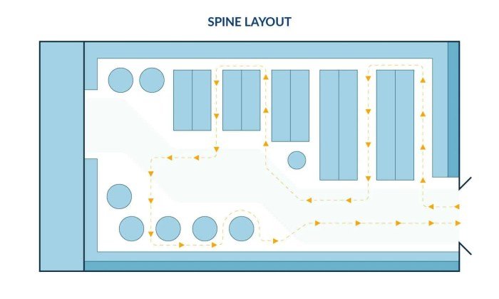 Layout toko bangunan