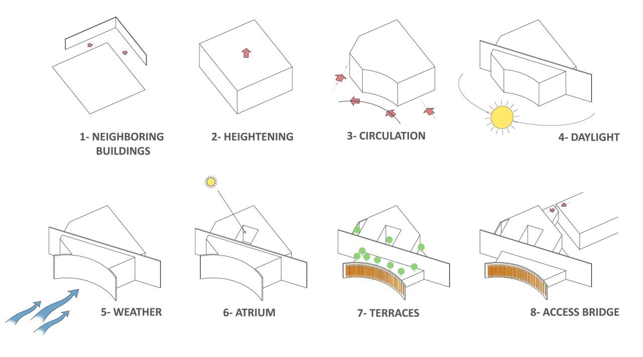 Architecture board cbd headquarters shanghai hongqiao lycs office building choose diagram