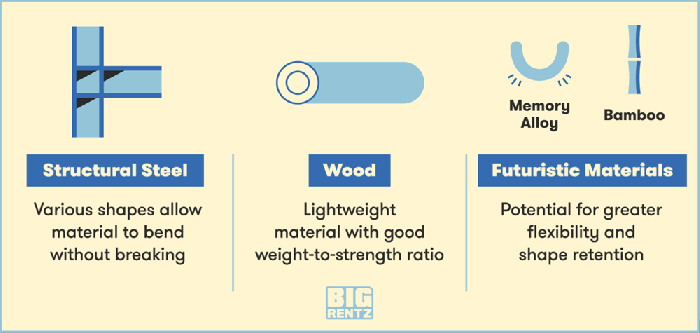 Material bangunan tahan gempa