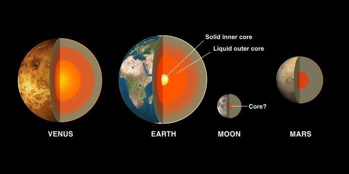Earth warming diffusing continues