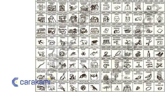 Erek erek tukang bangunan