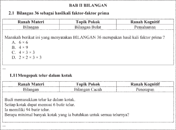 Apa itu slf bangunan