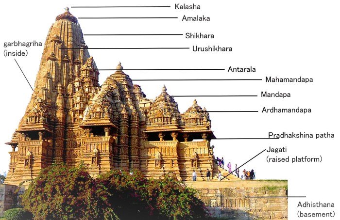 Struktur bangunan candi hindu