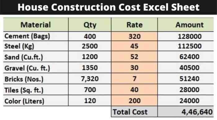 Harga borongan bangunan plus material 2023