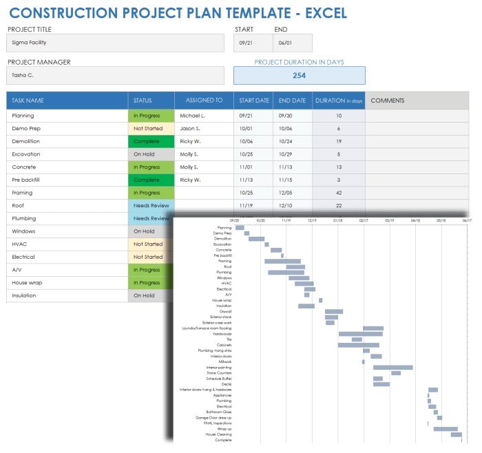 Build construction project self schedule planning planner timber frame Pt proyek bangunan