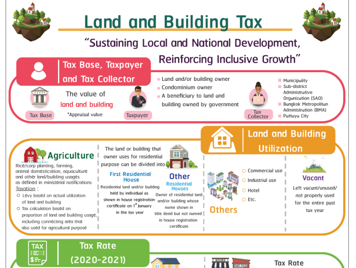 Bukti pembayaran pajak bumi dan bangunan