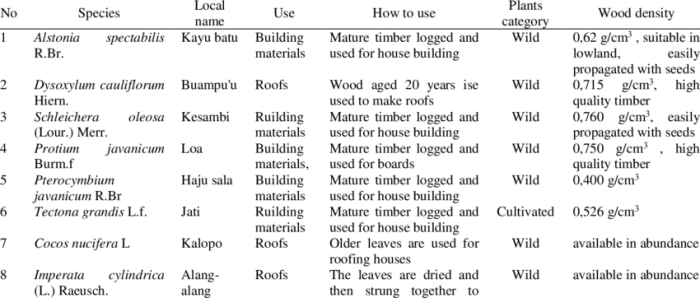 Singapore eco buildings friendly vertical green tree greener gardens building house making city architecture condos ever than garden developments live