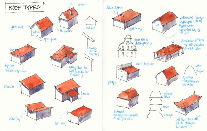 Roof styles types top roofing build their siding