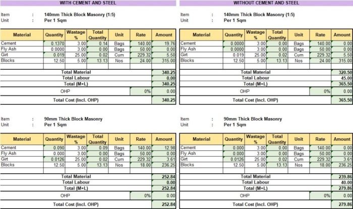 Daftar harga material bangunan 2023 excel