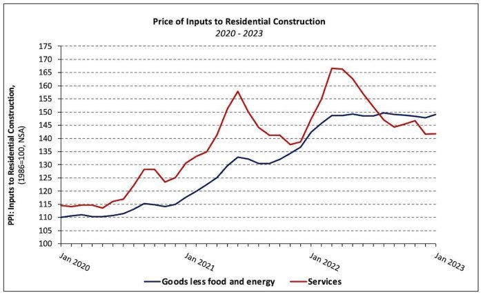 Jurnal harga satuan bahan bangunan 2023 pdf