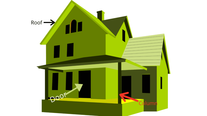 Bagian bagian bangunan gedung