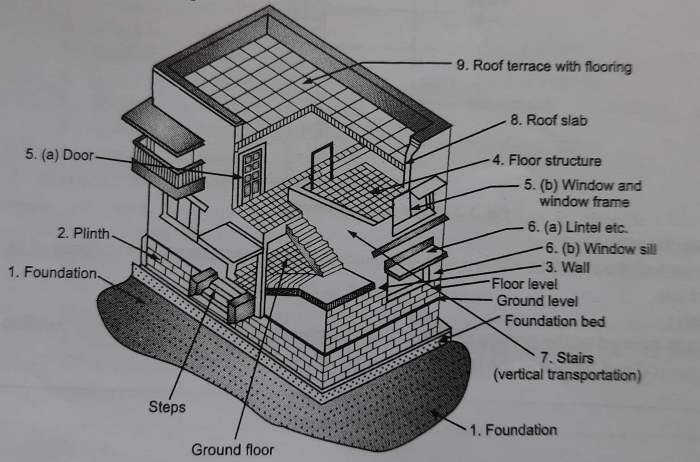 Structural systems foundation