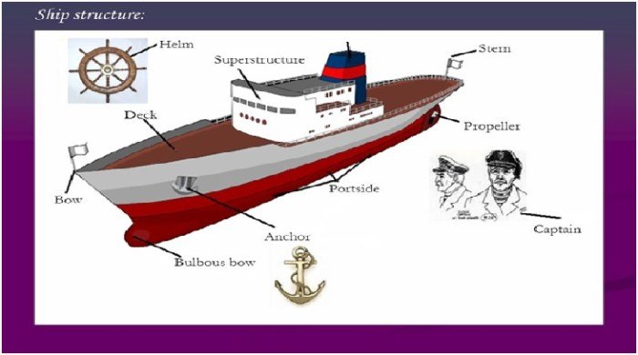 Ship structure structural components plating ppt powerpoint presentation posse salvage introduction backbone engineering program longitudinal welded