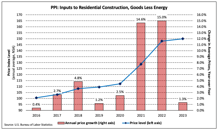 Jurnal harga satuan bahan bangunan 2023 pdf
