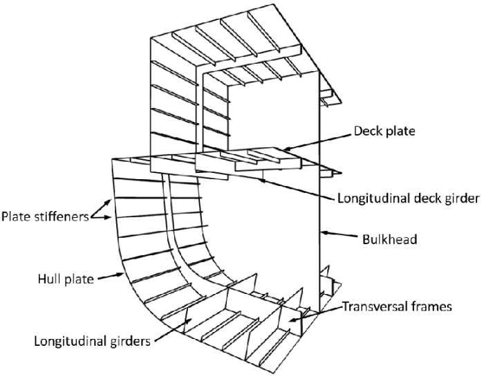 Hull ship ships navy construction boat section military cross boats army building deck parts beams side suites harbor naval floor