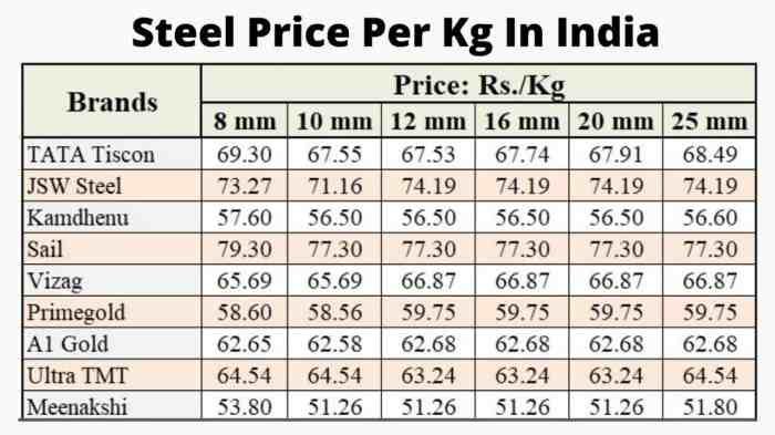 Harga bahan bangunan 2024